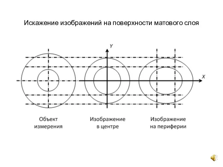 Искажение изображений на поверхности матового слоя