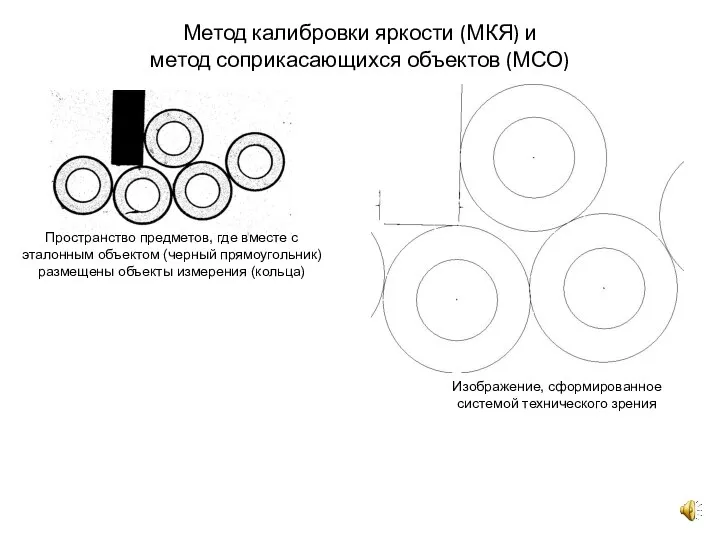 Метод калибровки яркости (МКЯ) и метод соприкасающихся объектов (МСО) Пространство предметов, где