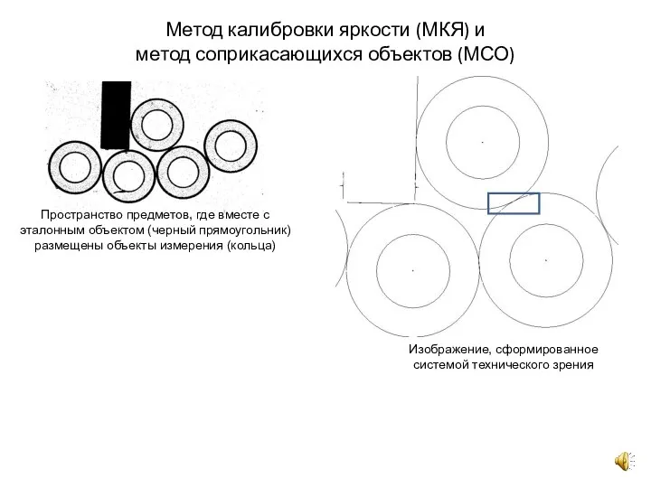 Метод калибровки яркости (МКЯ) и метод соприкасающихся объектов (МСО) Пространство предметов, где