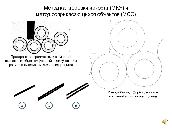 Метод калибровки яркости (МКЯ) и метод соприкасающихся объектов (МСО) Пространство предметов, где