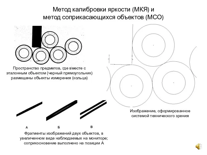 Метод калибровки яркости (МКЯ) и метод соприкасающихся объектов (МСО) Пространство предметов, где