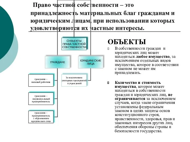 Право частной собственности – это принадлежность материальных благ гражданам и юридическим лицам,