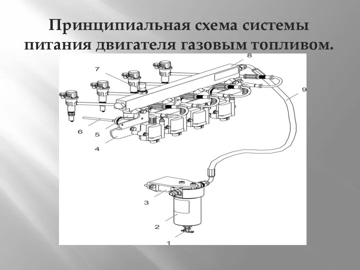 Принципиальная схема системы питания двигателя газовым топливом.