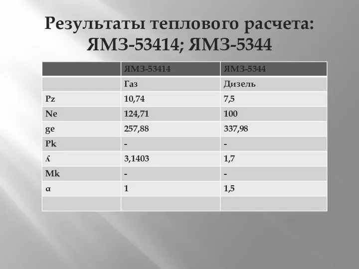 Результаты теплового расчета:ЯМЗ-53414; ЯМЗ-5344