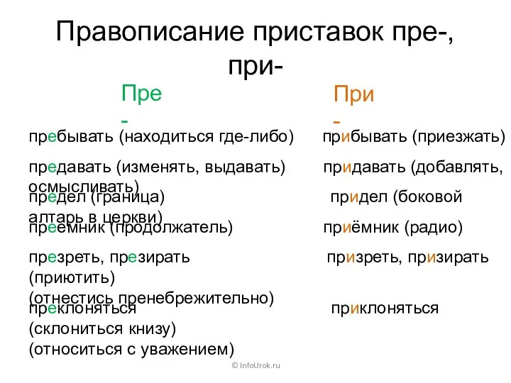 Правописание приставок пре-, при- Пре- © InfoUrok.ru пребывать (находиться где-либо) прибывать (приезжать)