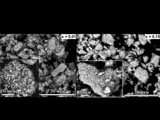 ИССЛЕДОВАНИЕ МОРФОЛОГИИ ПОРОШКОВ La1-xNdxGa0,5Sb1,5O6 (x = 0,01; 0,03; 0,07, 0,1; 0,15) 7