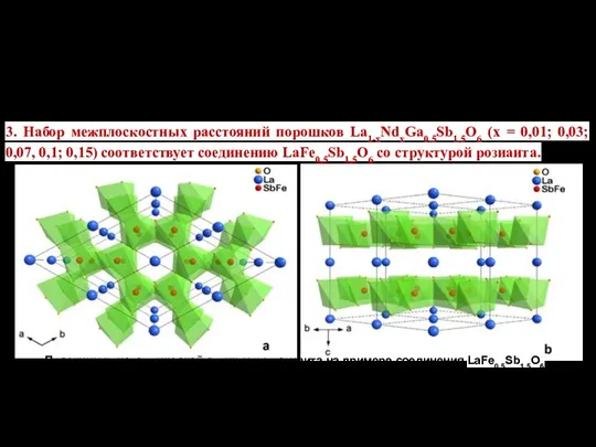 9 ИССЛЕДОВАНИЕ КРИСТАЛЛИЧЕСКОЙ СТРУКТУРЫ ПОРОШКОВ La1-xNdxGa0,5Sb1,5O6 (x = 0,01; 0,03; 0,07, 0,1;