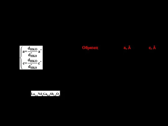 10 ОПРЕДЕЛЕНИЕ ПАРАМЕТРОВ КРИСТАЛЛИЧЕСКОЙ РЕШЕТКИ ПОРОШКОВ La1-xNdxGa0,5Sb1,5O6 (x = 0,01; 0,03; 0,07,