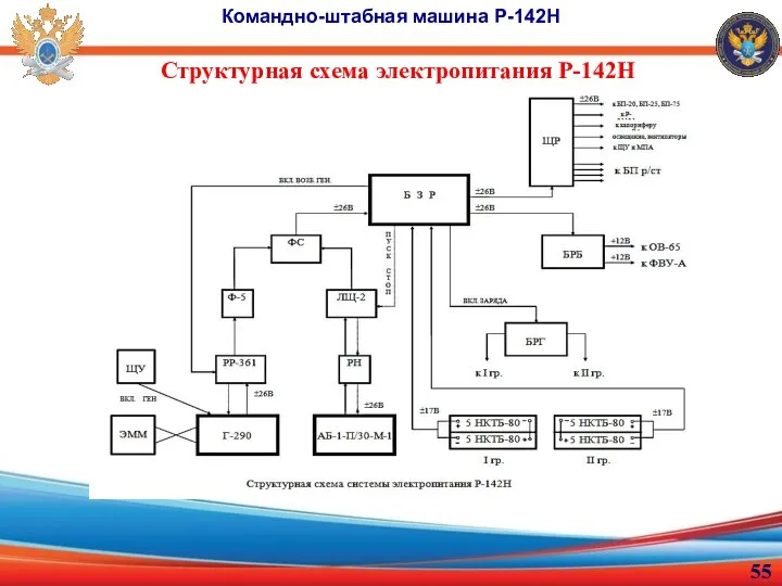 Структурная схема электропитания Р-142Н Командно-штабная машина Р-142Н
