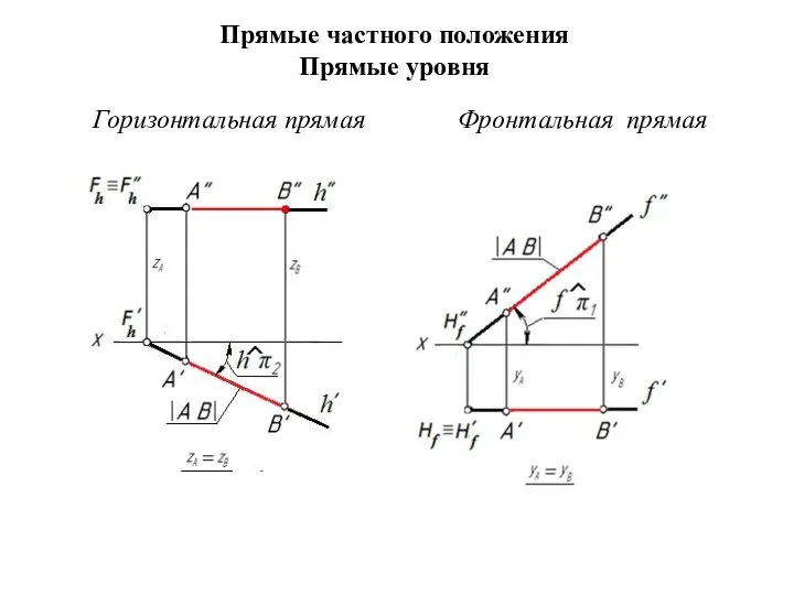 Прямые частного положения Прямые уровня Горизонтальная прямая Фронтальная прямая