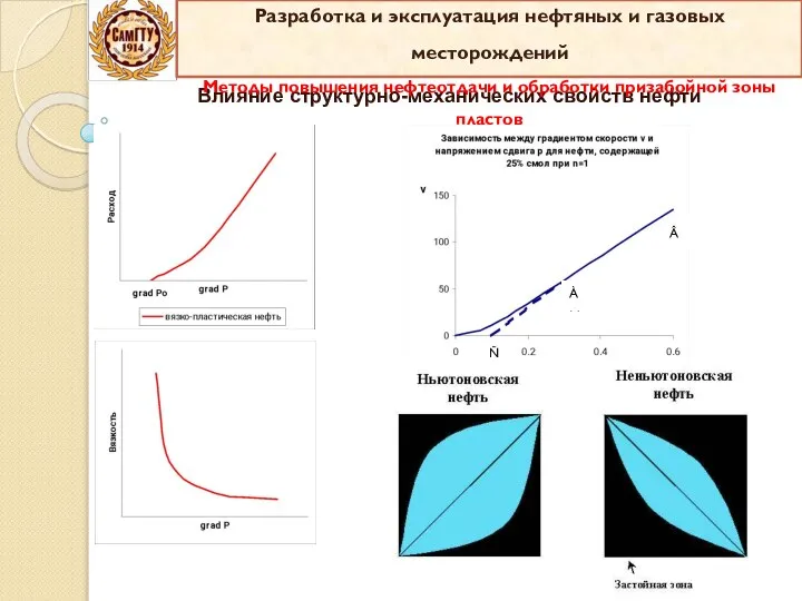 Влияние структурно-механических свойств нефти