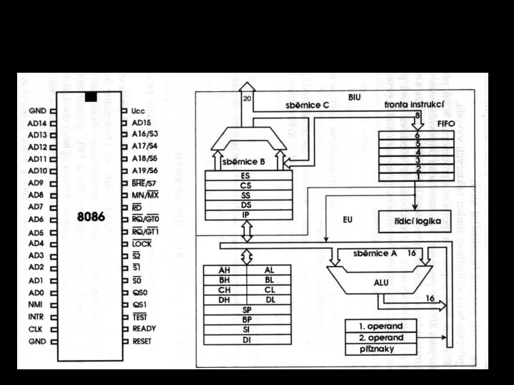 Procesor 8086