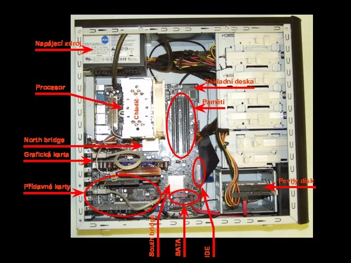Napájecí zdroj Pevný disk Základní deska Paměti Chladič Procesor South bridge IDE