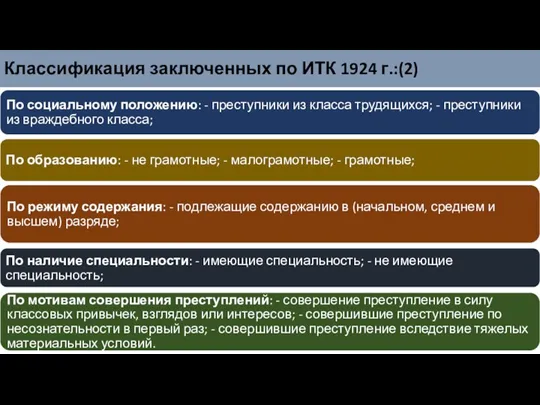 Классификация заключенных по ИТК 1924 г.:(2)