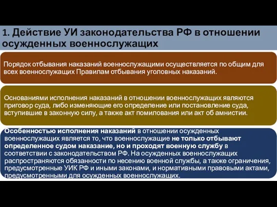 1. Действие УИ законодательства РФ в отношении осужденных военнослужащих