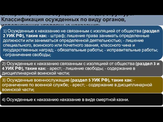 6. Характеристика осужденных: виды, структура. Классификация осужденных по виду органов, исполняющих уголовные наказания: