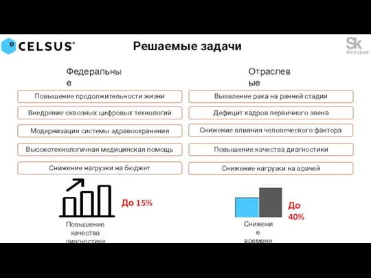 Выявление рака на ранней стадии Дефицит кадров первичного звена Повышение качества диагностики