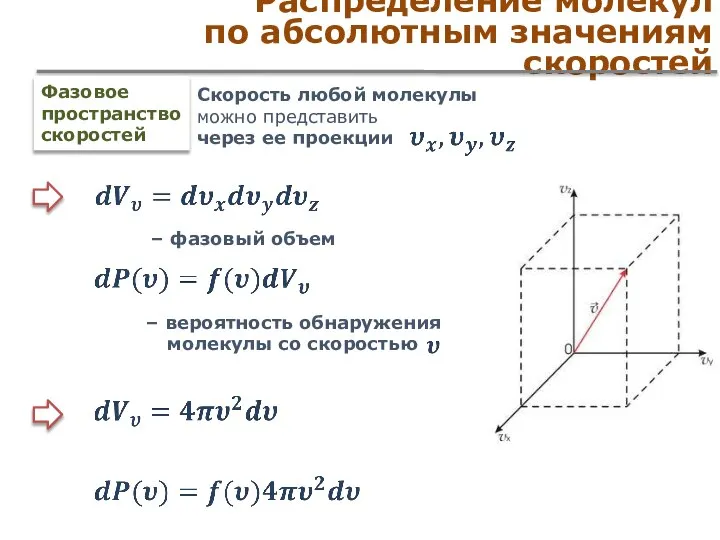 Распределение молекул по абсолютным значениям скоростей Фазовое пространство скоростей – фазовый объем