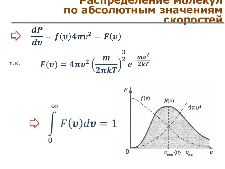 Распределение молекул по абсолютным значениям скоростей т.к.