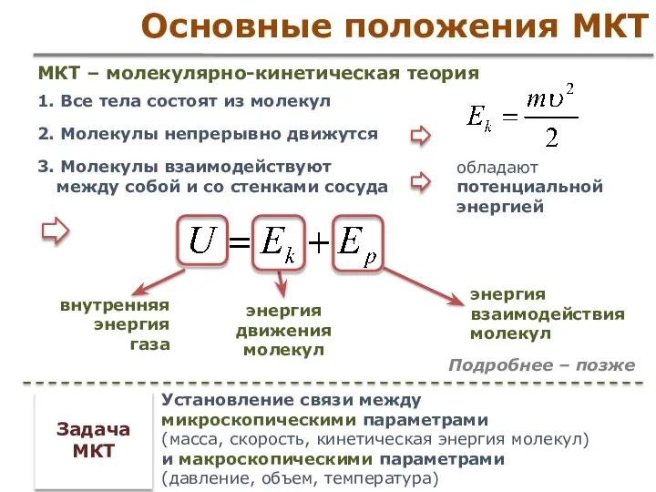 Основные положения МКТ 1. Все тела состоят из молекул 2. Молекулы непрерывно