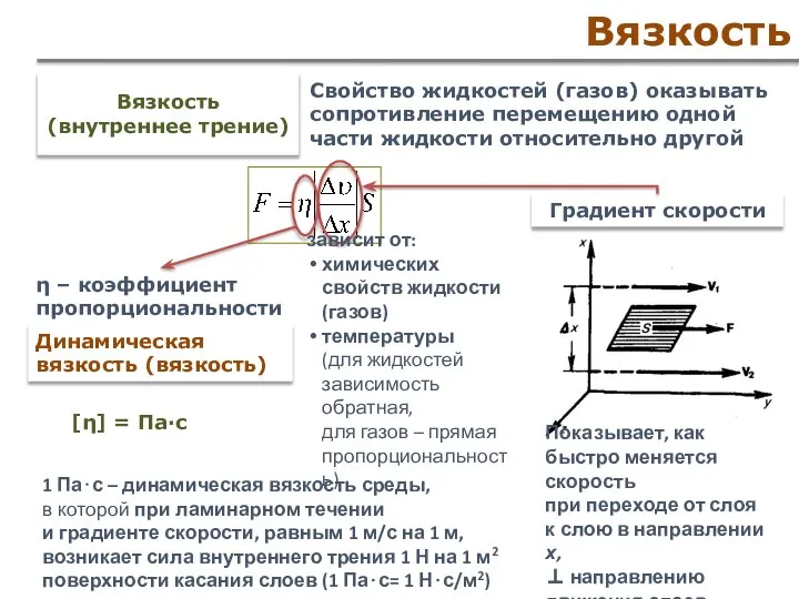 Вязкость Вязкость (внутреннее трение) Свойство жидкостей (газов) оказывать сопротивление перемещению одной части