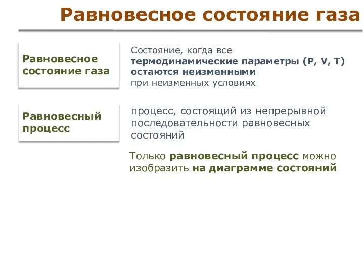 Равновесное состояние газа Равновесное состояние газа Состояние, когда все термодинамические параметры (Р,