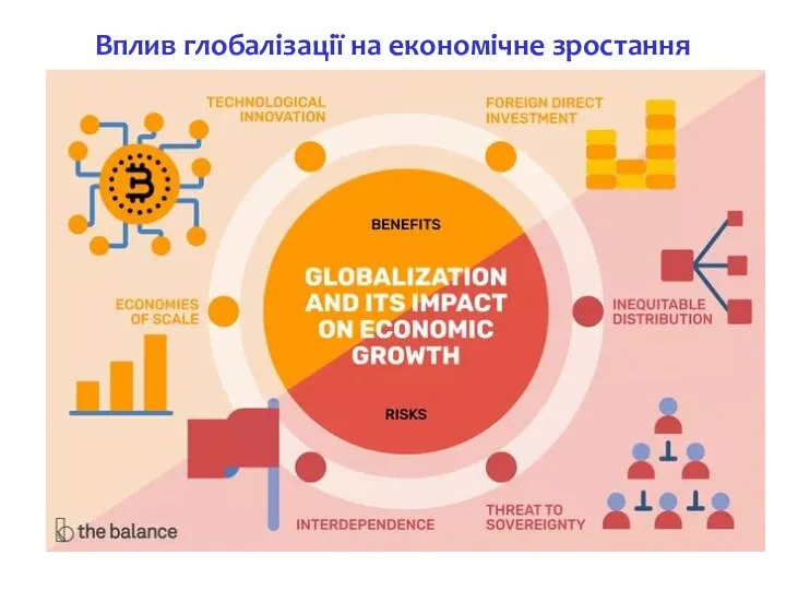 Вплив глобалізації на економічне зростання