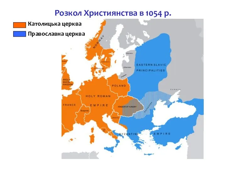 Розкол Християнства в 1054 р. Католицька церква Православна церква