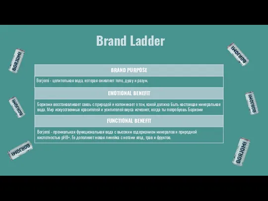 Brand Ladder