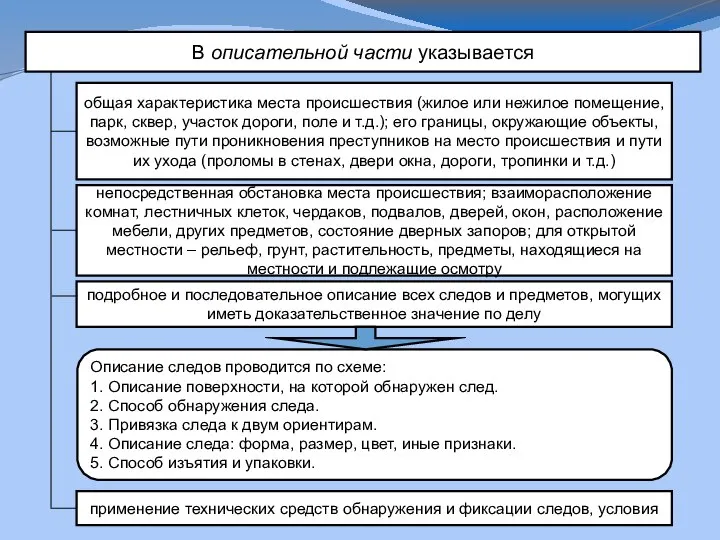 В описательной части указывается общая характеристика места происшествия (жилое или нежилое помещение,