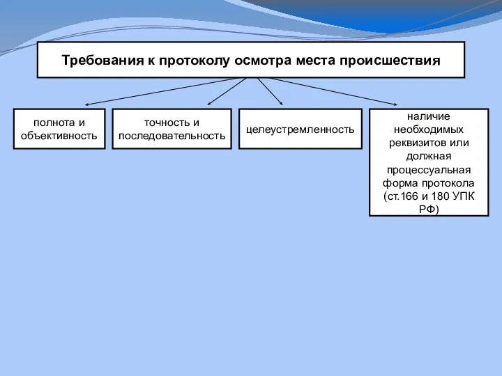 Требования к протоколу осмотра места происшествия полнота и объективность точность и последовательность