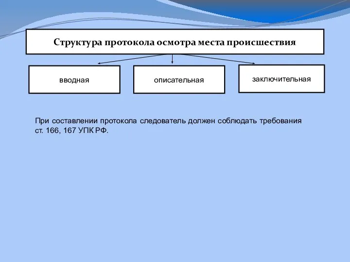 Структура протокола осмотра места происшествия вводная описательная заключительная При составлении протокола следователь