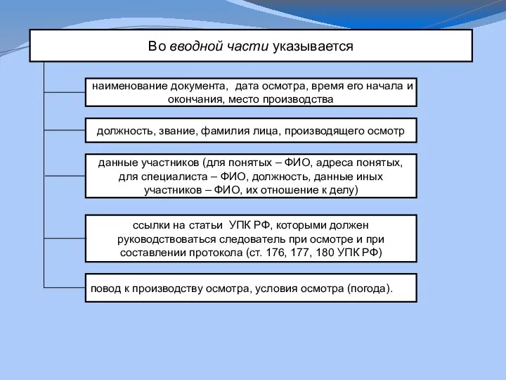 Во вводной части указывается наименование документа, дата осмотра, время его начала и