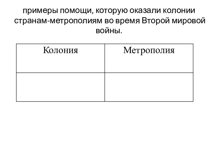 примеры помощи, которую оказали колонии странам-метрополиям во время Второй мировой войны.