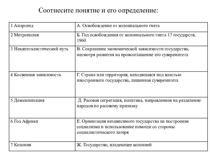 Соотнесите понятие и его определение: