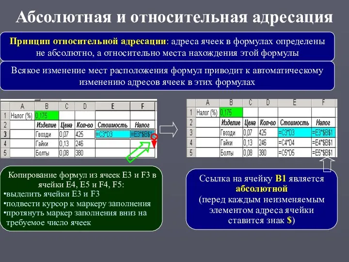 Абсолютная и относительная адресация Принцип относительной адресации: адреса ячеек в формулах определены