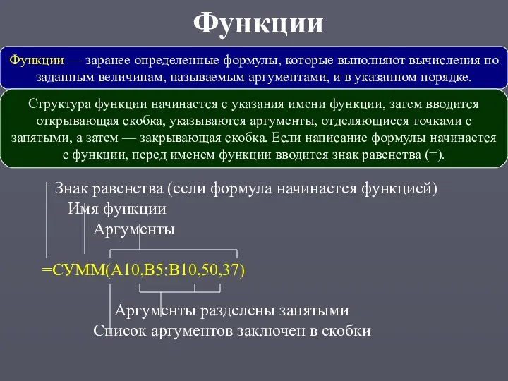 Функции Функции — заранее определенные формулы, которые выполняют вычисления по заданным величинам,