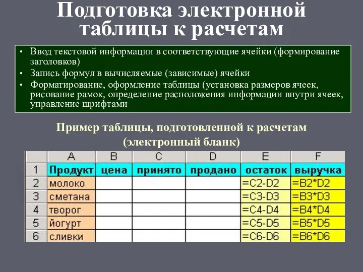 Подготовка электронной таблицы к расчетам Ввод текстовой информации в соответствующие ячейки (формирование