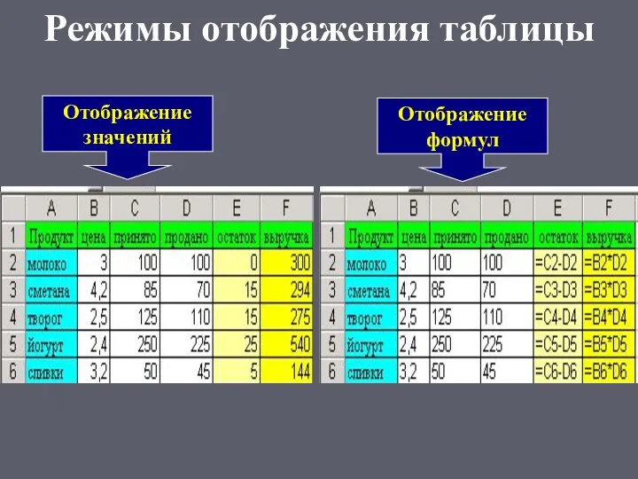 Режимы отображения таблицы Отображение значений Отображение формул