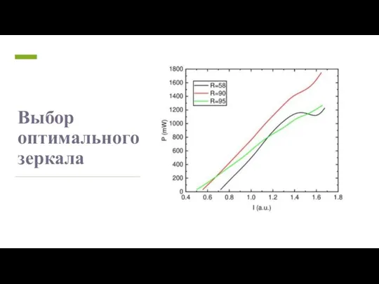 Выбор оптимального зеркала