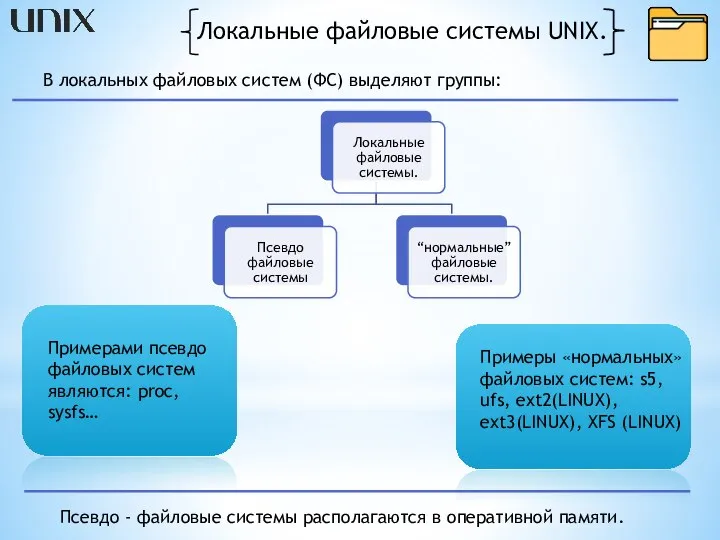 Локальные файловые системы UNIX. В локальных файловых систем (ФС) выделяют группы: Примерами