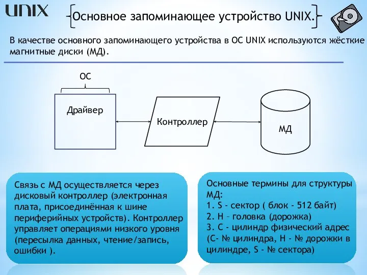 Основное запоминающее устройство UNIX. В качестве основного запоминающего устройства в ОС UNIX