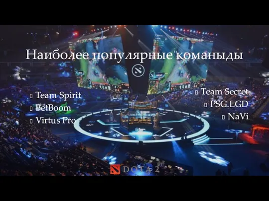 Наиболее популярные команыды Team Spirit BetBoom Virtus Pro Team Secret PSG.LGD NaVi