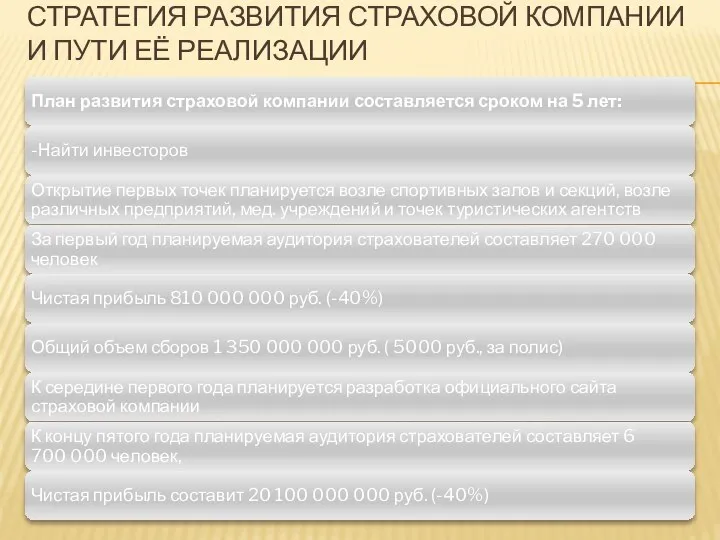 СТРАТЕГИЯ РАЗВИТИЯ СТРАХОВОЙ КОМПАНИИ И ПУТИ ЕЁ РЕАЛИЗАЦИИ