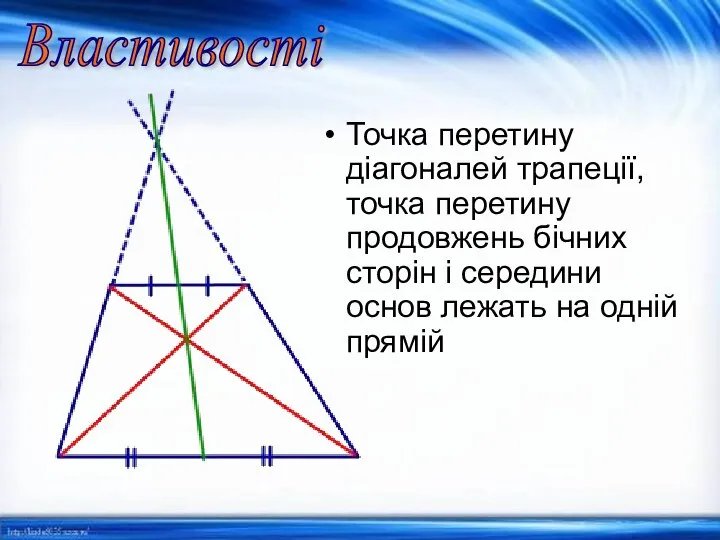 Точка перетину діагоналей трапеції, точка перетину продовжень бічних сторін і середини основ