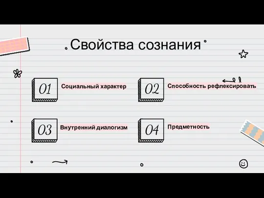 Свойства сознания Социальный характер 01 Способность рефлексировать 02 Внутренний диалогизм 03 Предметность 04