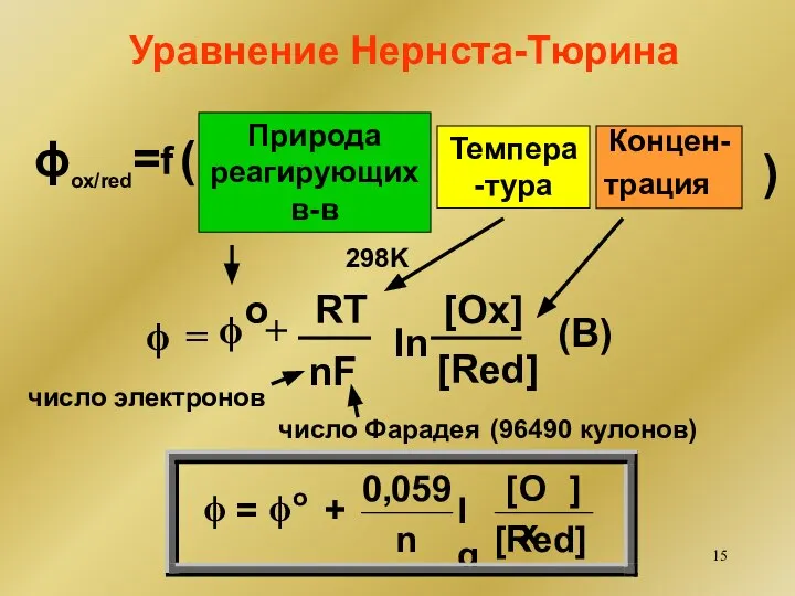 Уравнение Нернста-Тюрина ) Природа реагирующих в-в ϕox/red= ( Темпера-тура Концен- трация f