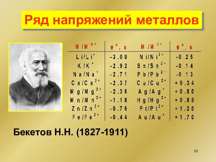 Ряд напряжений металлов Бекетов Н.Н. (1827-1911)