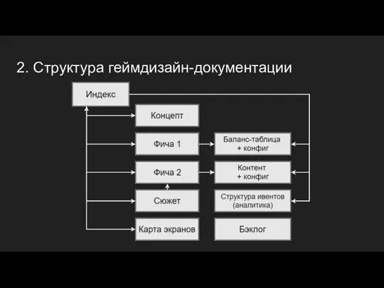 2. Структура геймдизайн-документации