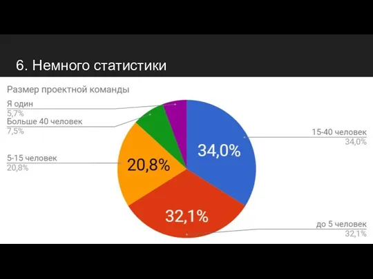 6. Немного статистики